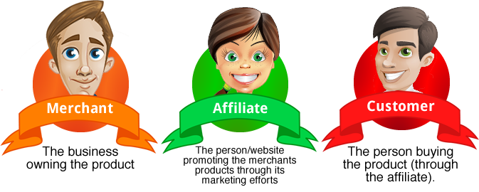 what is affiliate marketing