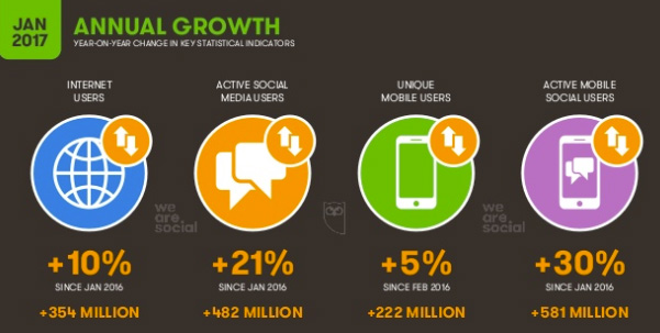 social media growth