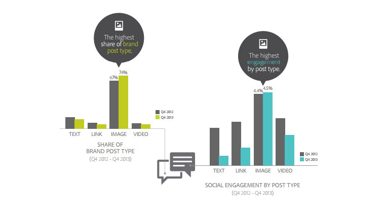 social media engagement