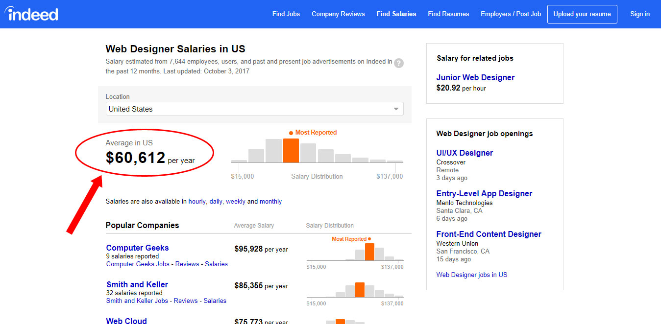 web designer salary in us