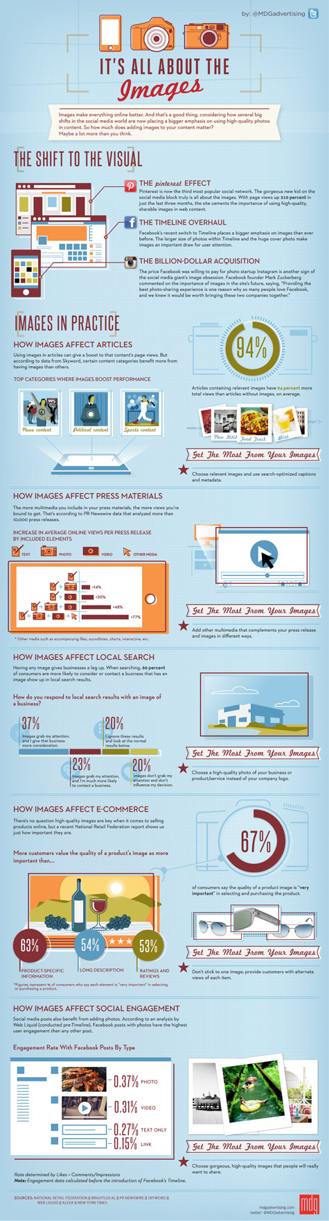 about images infographic