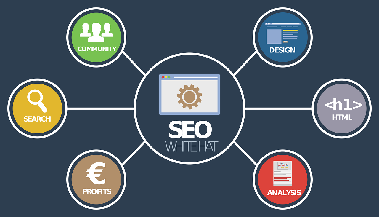 seo services for businesses