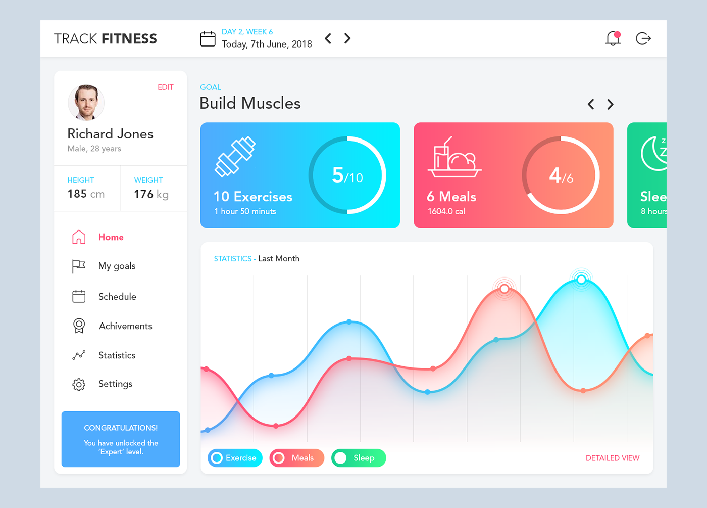 Fitness tracker app dashboard