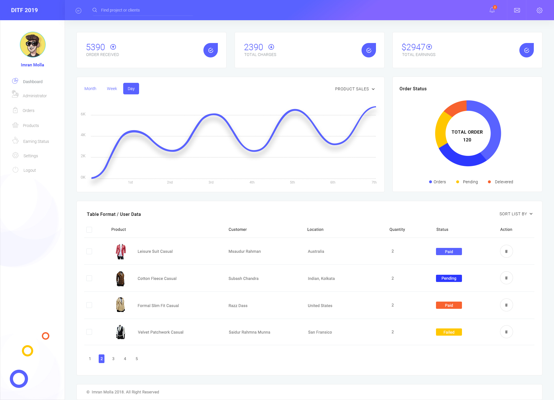 Ecommerce Dashboard Freebie