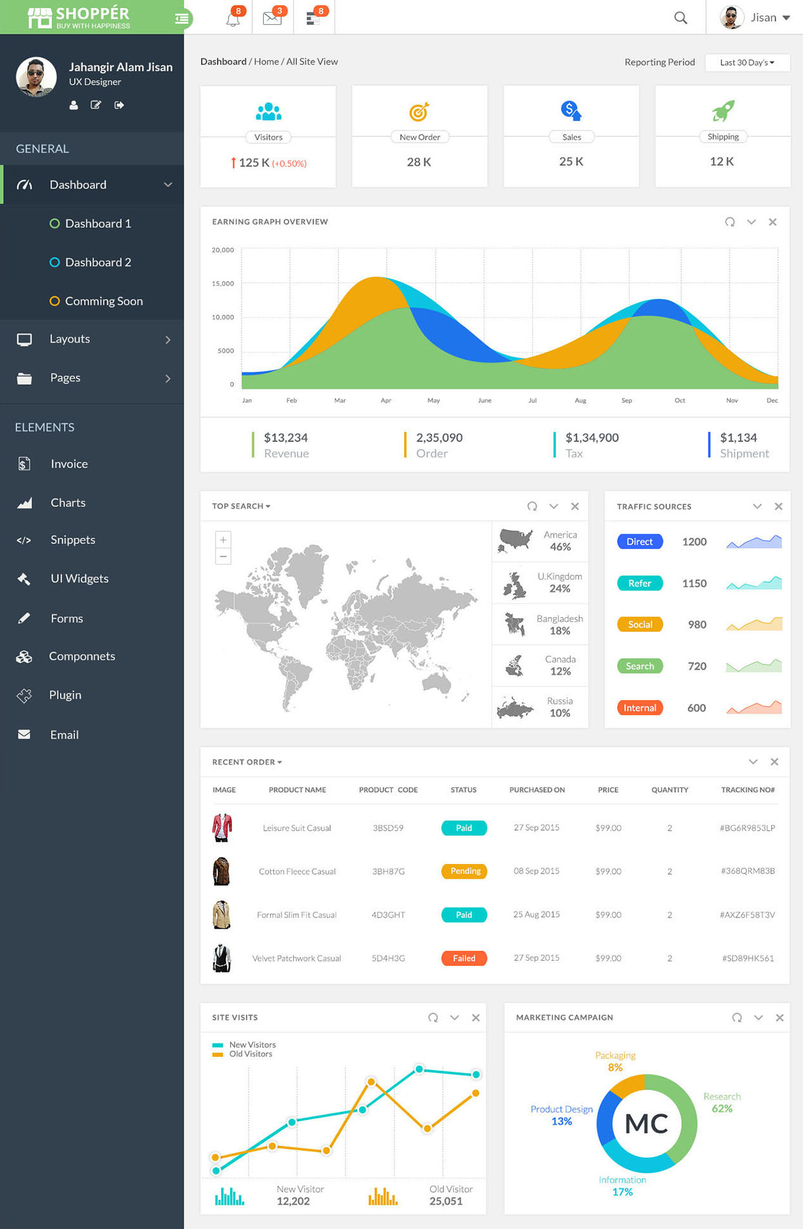 Shopper eCommerce Dashboard PSD