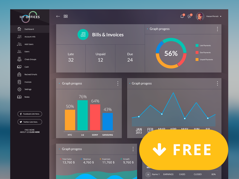 20+ Free Admin Dashboard UI & CMS PSD Templates 2022