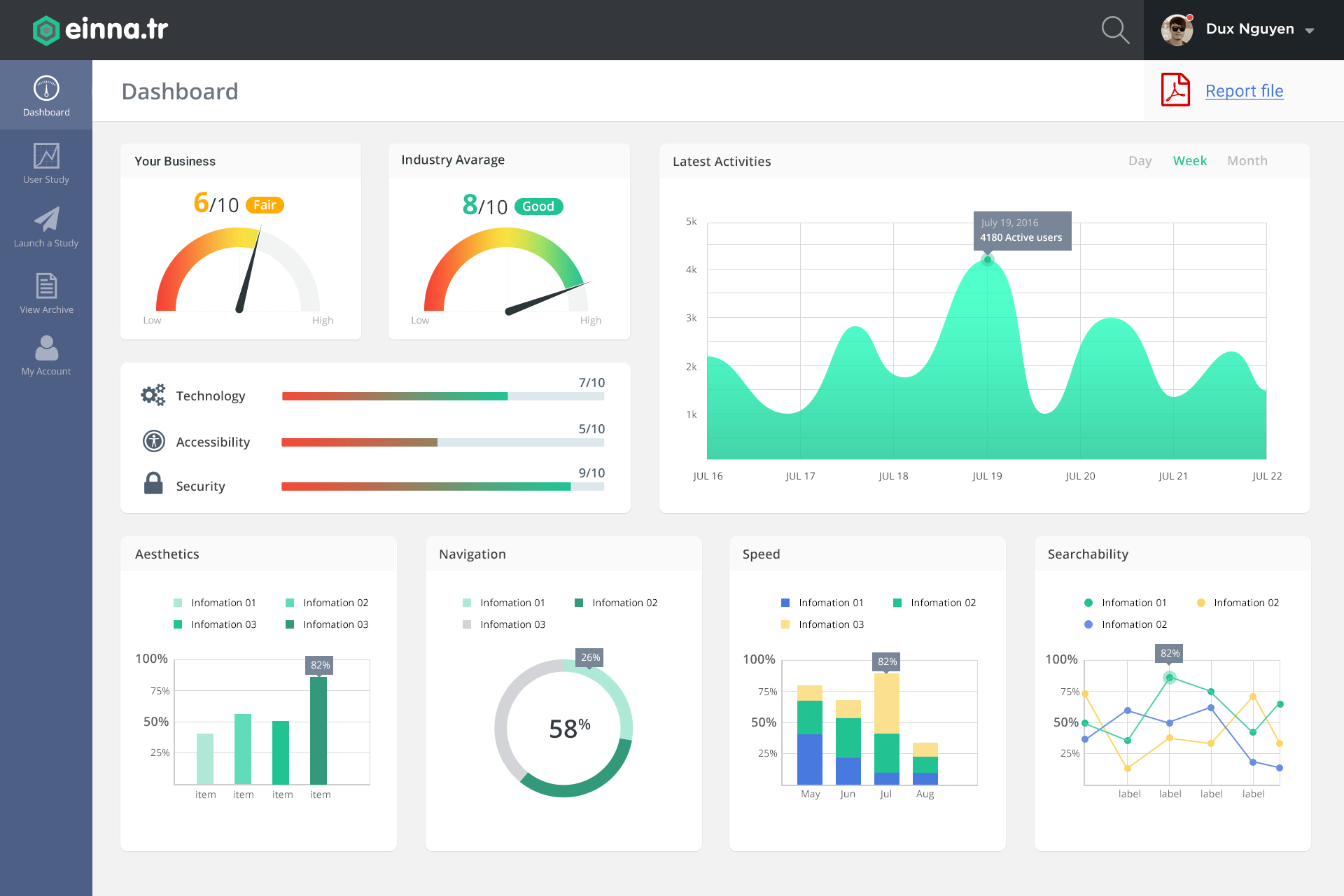 admin dashboard free psd