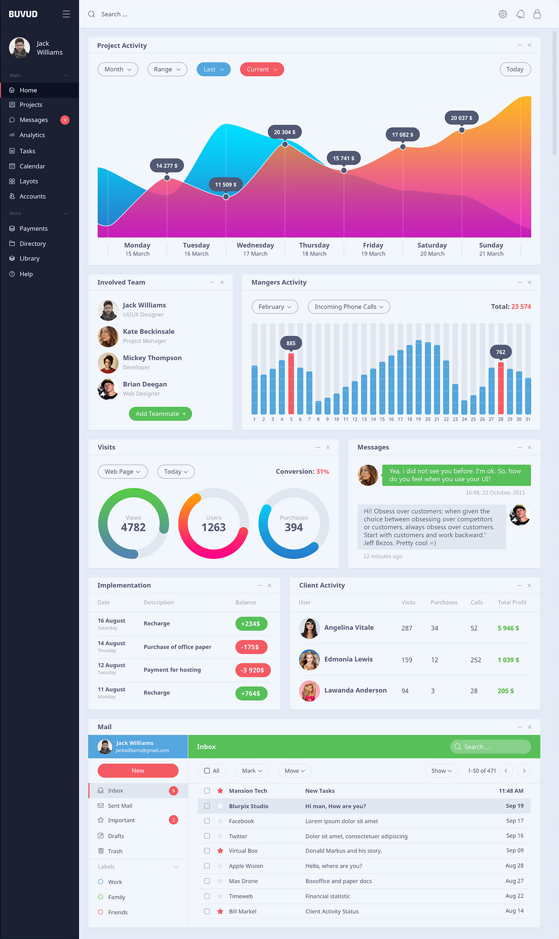 Dashboard UI/UX Kit Design For Free Download