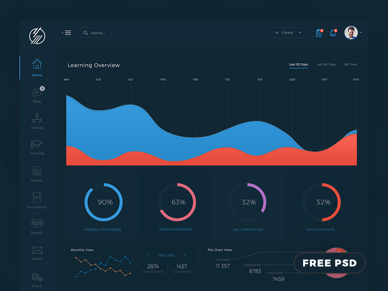 Dashboard PSD Template