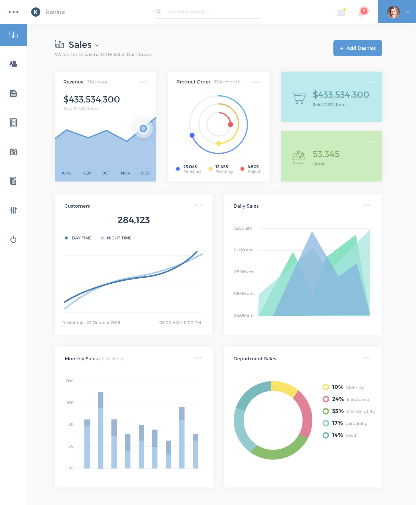 Dashboard Analytics PSD