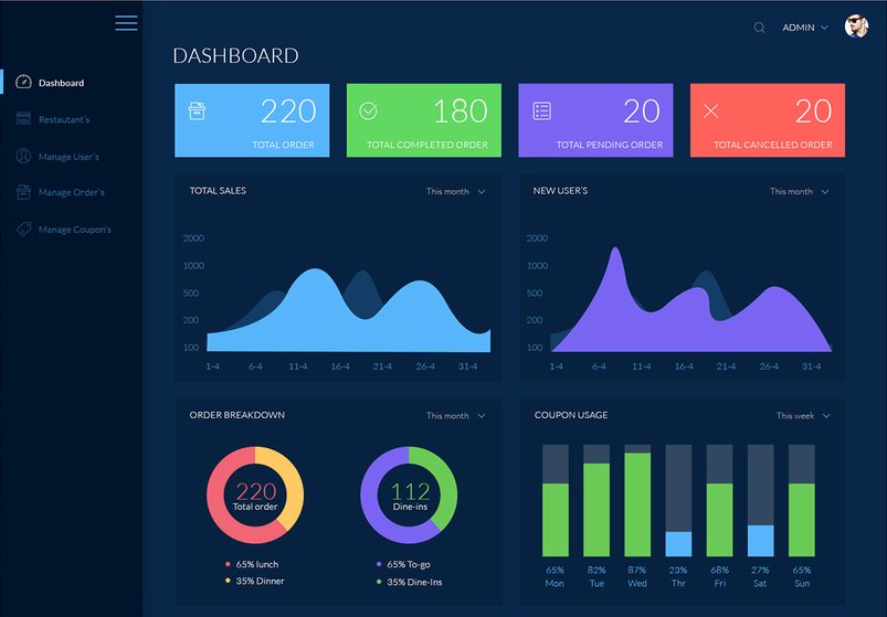 Material Dashboard PSD