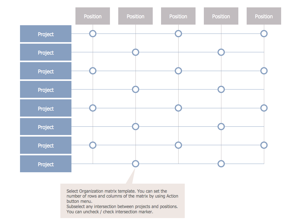 Typical Org Chart