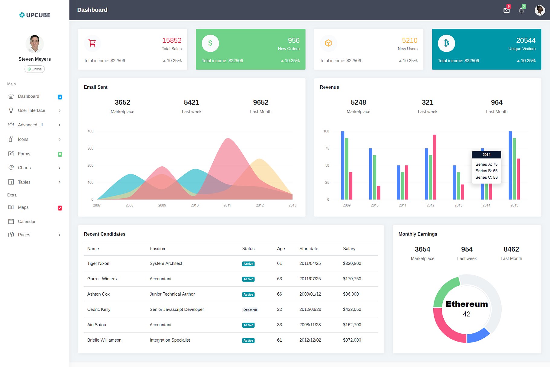 50-free-bootstrap-admin-dashboard-templates-2022-www-vrogue-co