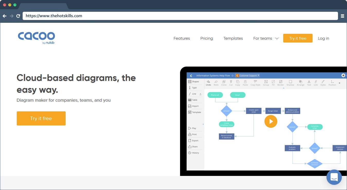 Online Diagram and Flowchart Software