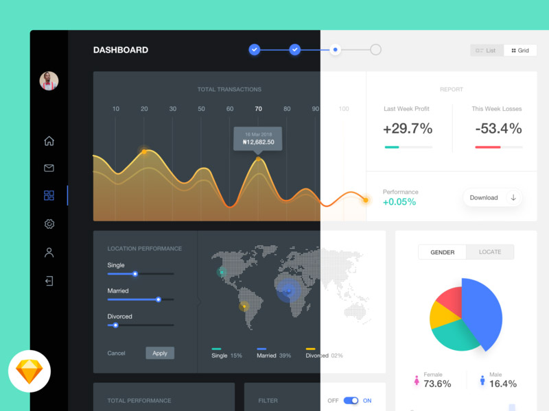 Dashboard Free Component