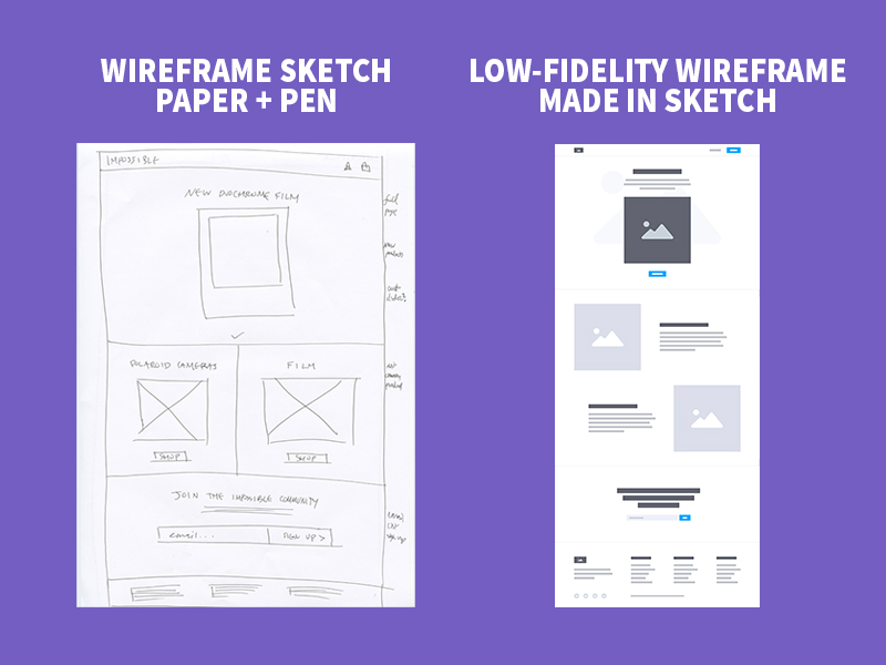 Wireframing