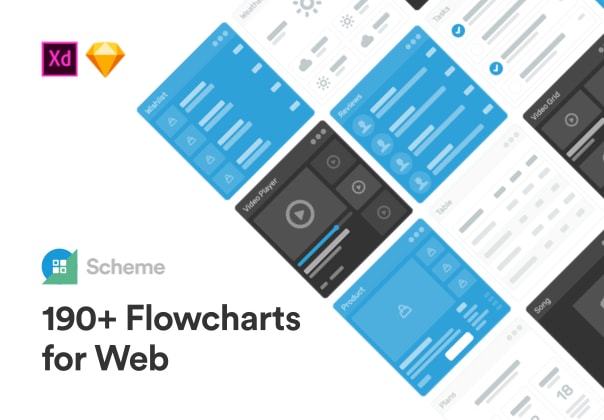Web Flowcharts