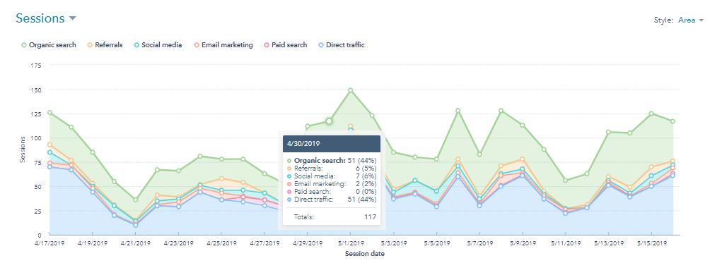 Traffic Sources