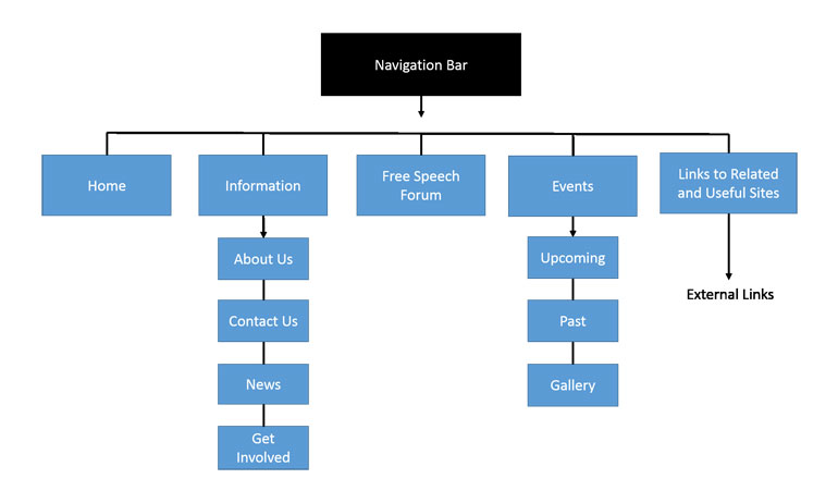 web design navigation