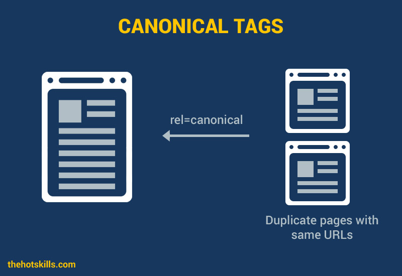 Canonical Tags