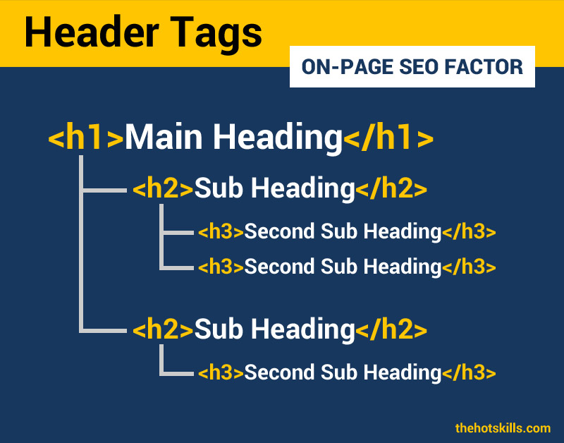 Header Tas On-page SEO Factor